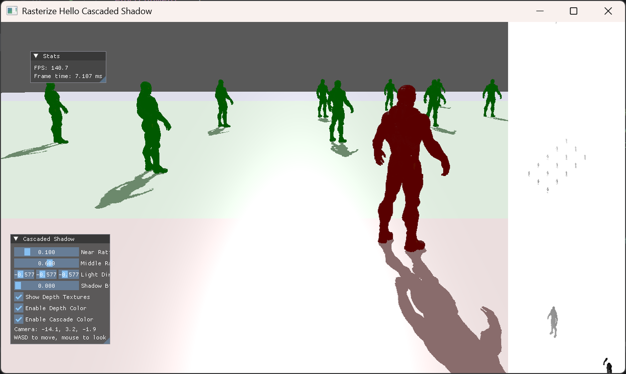 cascaded shadow map