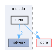 G:/Development/SAE/921/GPR5100_Rollback/game/include/game
