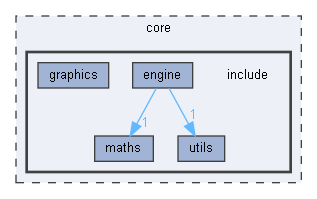 G:/Development/SAE/921/GPR5100_Rollback/core/include