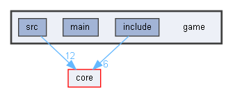 G:/Development/SAE/921/GPR5100_Rollback/game