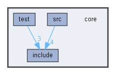 G:/Development/SAE/921/GPR5100_Rollback/core
