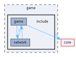 G:/Development/SAE/921/GPR5100_Rollback/game/include